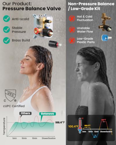 gotonovo Rainfall Bathroom Shower System view 5