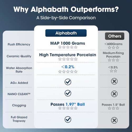 Alphabath 17“ Comfort Height Toilet view 2
